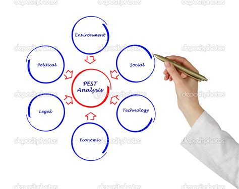 Diagram of PEST analysis Stock Photo by ©vaeenma 30017059