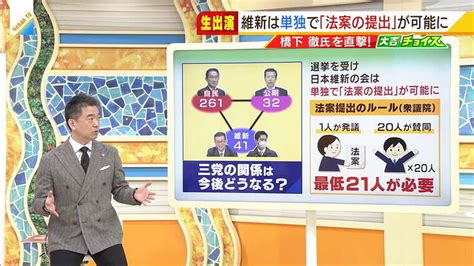 ”生みの親”橋下徹氏に聞く「維新」の躍進 なぜ議席数が伸びた？今後の自民・公明との関係は？ 特集 Mbsニュース