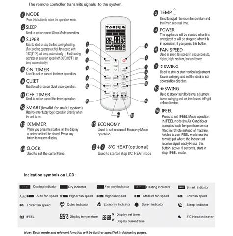 Hisense Ac Manual A Comprehensive Guide To Operating And