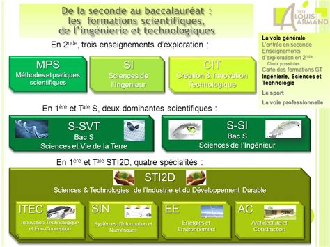 Lycée scientifique technologique professionnel et sportif ppt video