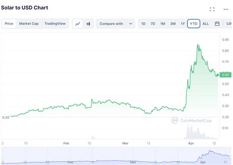 SXP Coin Price Prediction For 2024 2030