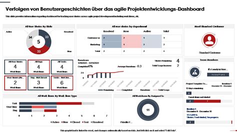 Top 5 User Story Vorlagen Mit Beispielen Und Beispielen