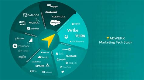 12 Martech Stack Infographics To Inspire You To Enter This Year S Stackies