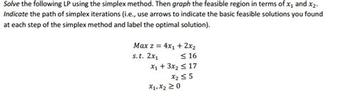 Solved Solve The Following LP Using The Simplex Method Then Chegg