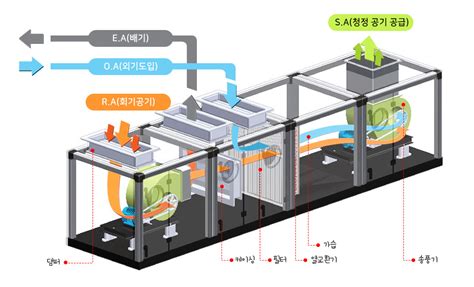 수냉식 공기조화시스템 네이버 블로그