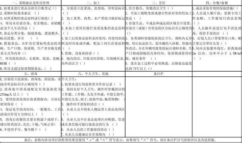 幼儿园食品安全检查记录表word文档在线阅读与下载无忧文档