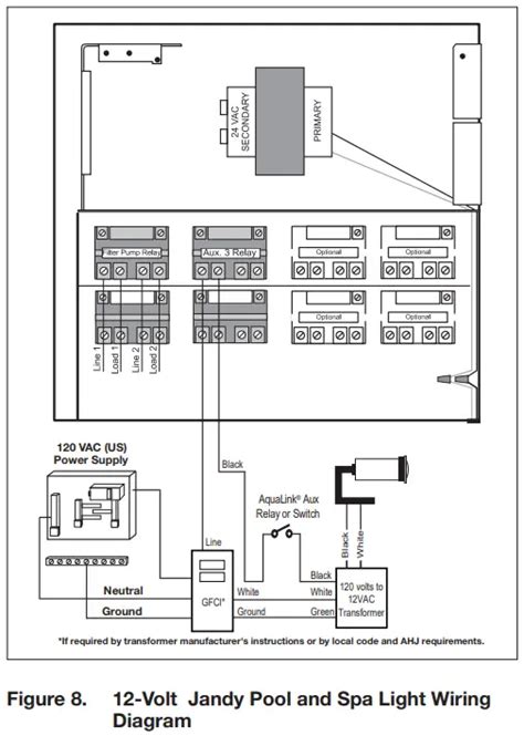 Jandy Aqualink Rs Control Panel Manual