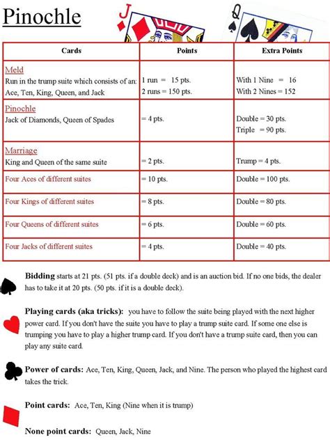 Double Deck Pinochle Meld Chart