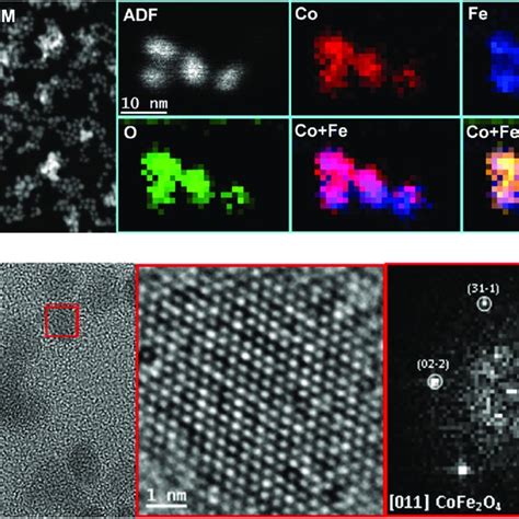 A Haadf Stem Micrograph And Eels Chemical Composition Maps From Cyan