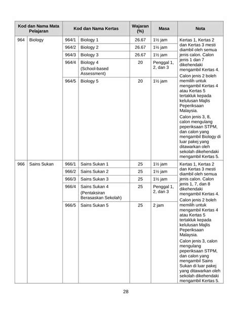 Pdf Peraturan Dan Skema Peperiksaan Portal Mpm Edu Myportal Mpm Edu