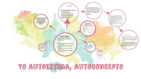 Arriba 33 Imagen Mapa Mental De El Autoestima Abzlocal Mx