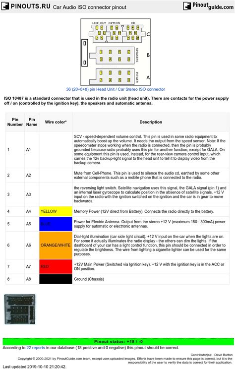 Car Audio Iso Connector Diagram