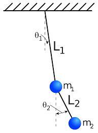 MATLAB Tutorial for the Second Course, Part 2.3: Pendulum