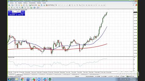 Sesi N De Trading En Vivo Youtube