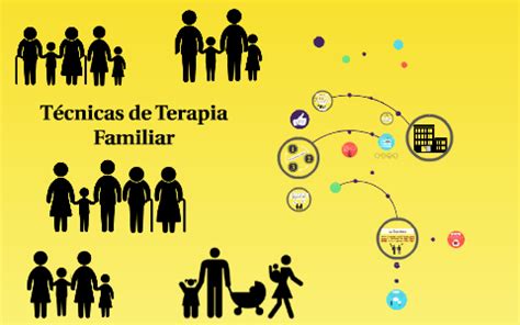 Técnicas de Terapia Familiar by Karin Phunhon Marangunič on Prezi