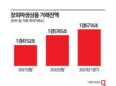 라덕연게이트 이번엔 Cfd로 터졌다꼬리가 몸통 흔드는 장외파생시장