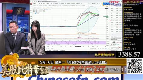 1210【美股比特幣富豪live直播】超級大反轉，美股看漲的機會這就來了？ Youtube