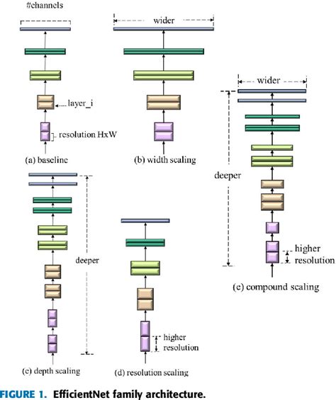 Figure 1 From An Efficient Transfer And Ensemble Learning Based Computer Aided Breast