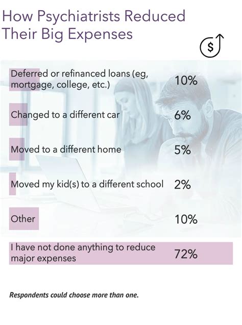 Medscape Psychiatrist Wealth Debt Report Do You Feel Rich Enough