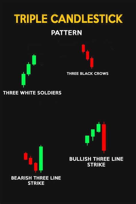 Chart Patterns Trading Charts Stock Chart Patterns Chart Patterns Sexiz Pix