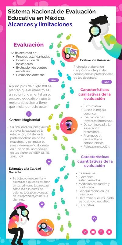 Sistema Nacional de Evaluación Educativa en México