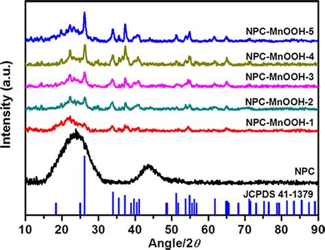 Xrd Patterns Of Npc Npcmnooh Npcmnooh Npcmnooh