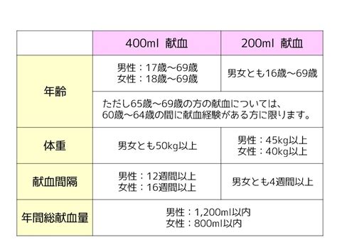 献血のお知らせ Seapa（シーパ）公式サイト｜淡路島西淡 ショッピングセンター