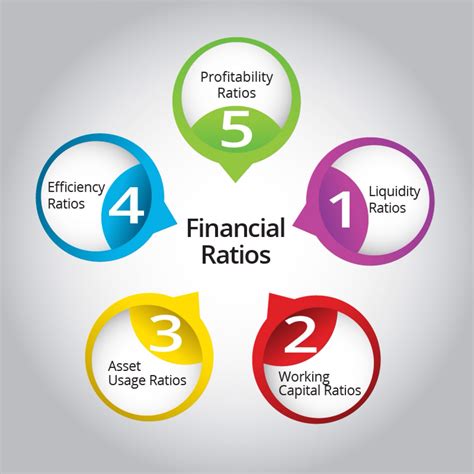 Fundamental Analysis Guide On Ratios Moneydigest Sg