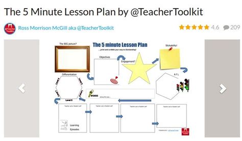 The 5 Minute Lesson Plan By Teachertoolkit Teaching Resources 5