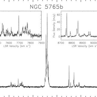 A Representative Spectrum Of The Ghz Water Maser In Ngc B