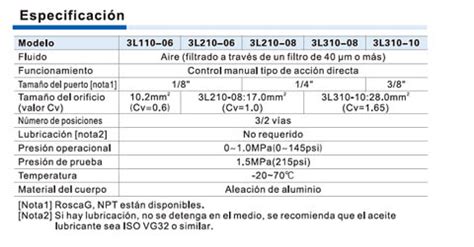 Otras V Lvulas Serie L Valvula Manual Pulsador Airtac