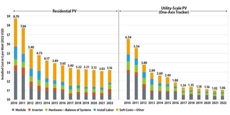 Study Spots Gaps In Renewable Energy Transition Modeling Market Insights