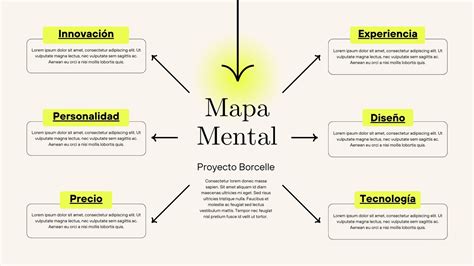 Top 90 Imagen La Empresa Como Sistema Mapa Mental Viaterramx