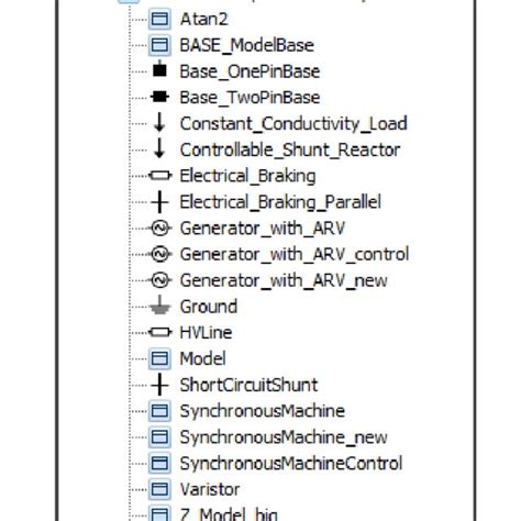 The Tree Of The Classes Components Are Divided Into Two Types Download Scientific Diagram