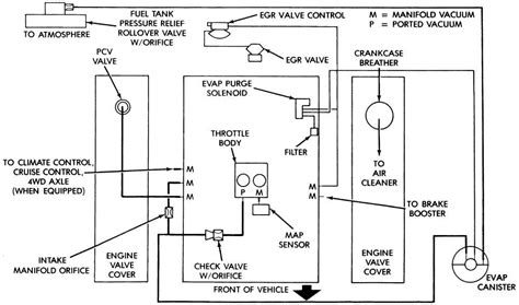 Jeep L Vacuum Diagram Diagram Jeep Vacuum