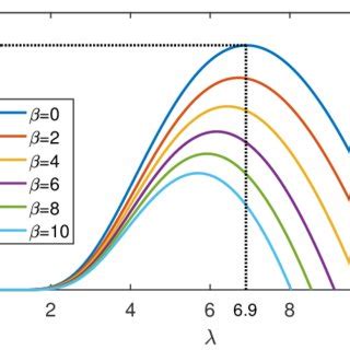 Wind turbine power coefficient curve. | Download Scientific Diagram