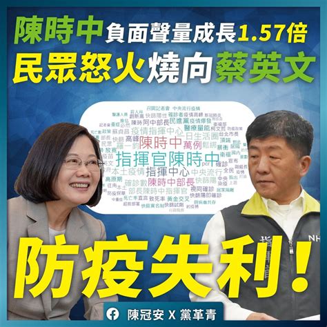 藍營大數據／陳時中負面聲量成長1 57倍 民眾怒火燒向蔡英文 Ettoday政治新聞 Ettoday新聞雲