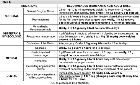 Hemanex Dosage Direction For Use Mims Philippines