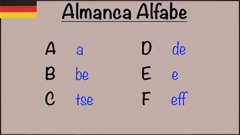 Almanca Alfabe Pratik DAS ALPHABET YouTube