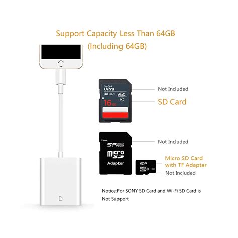 Mini SD Card Reader for iPhone iPad Memory Cards Reader Adapter Card ...