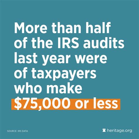 Heritage Foundation On Twitter The Irs Announced Americans Must Report Payment Transactions