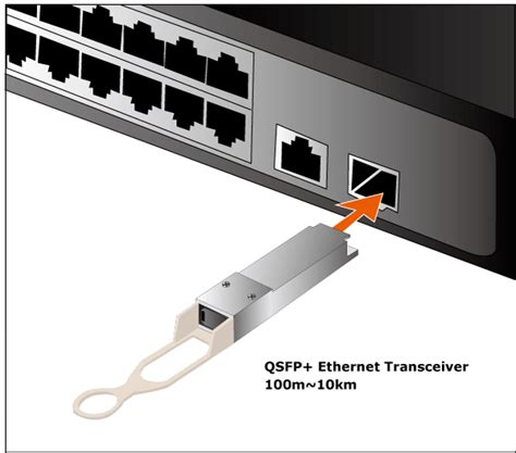 QSFP 40G SR4 QSFP 40G LR4 100G 40G 25G 10G Transceiver PLANET