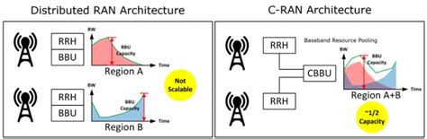 Why Do We Need To Change The Ran Mindset Moniem Tech