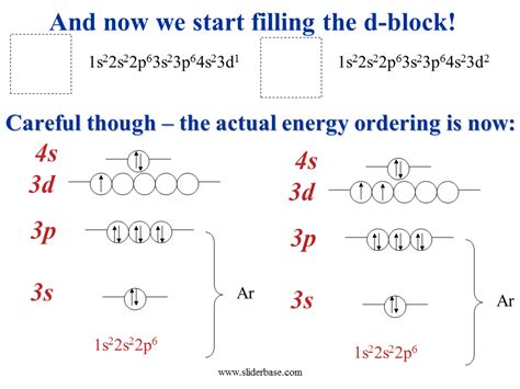 The Radial Wavefunctions