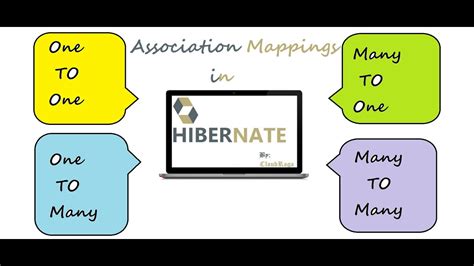 Hibernate One To Many Mapping In Action Cloudraga Hibernate