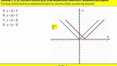 Przesuwanie Funkcji W G R W D W Prawo W Lewo Matfiz Pl Youtube