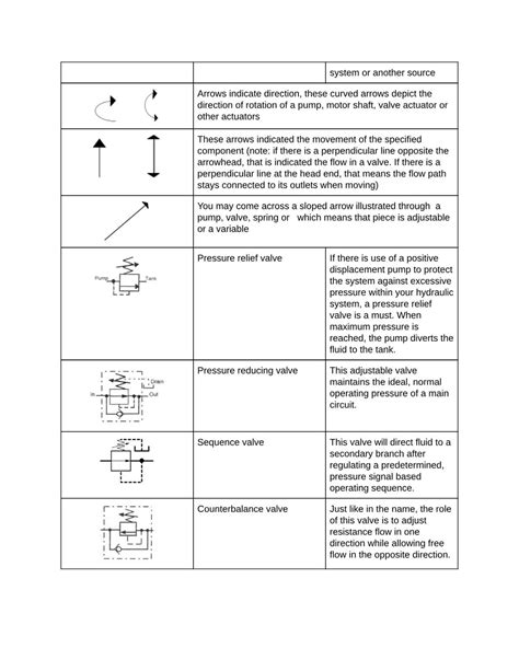 Understanding Wiring Diagram Symbols A Comprehensive Guide In Pdf Format