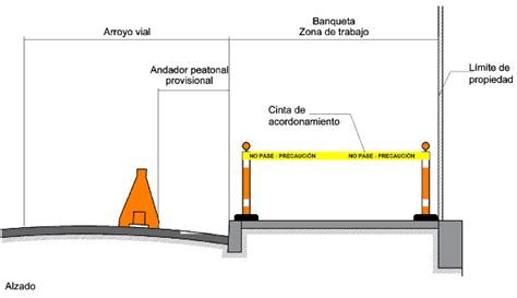 Proyecto De Norma Oficial Mexicana Proy Nom Sct Se Alamiento