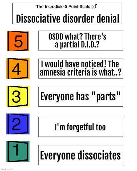 Dissociative Identity Disorder And Dissociative Disorder Denials