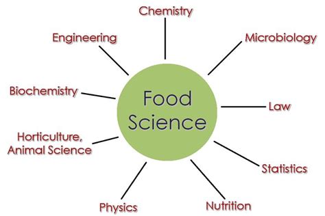 Food Science Food Science Science Textbook Animal Science